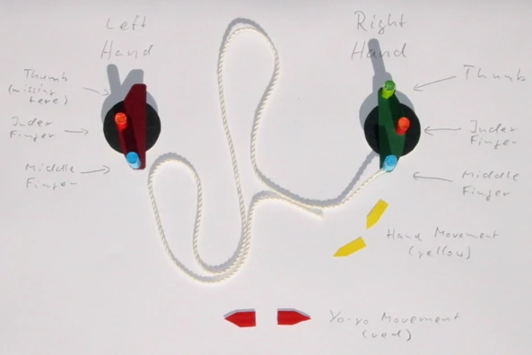 Image:YoYoGram_Sidestyle.jpg