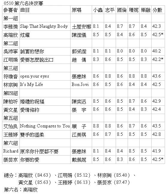 圖片:第六名決定賽0510.JPG