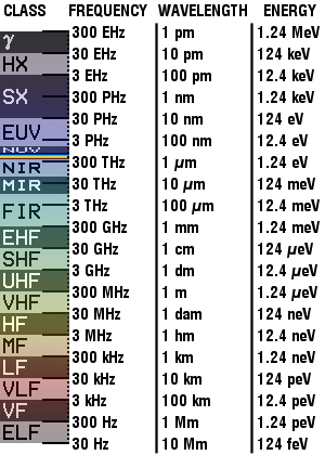 Electromagnetic spectrum - Psychology Wiki