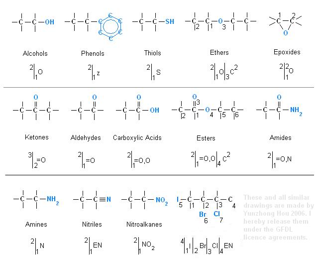 Theory:Nomenclature:Functional Groups - Future