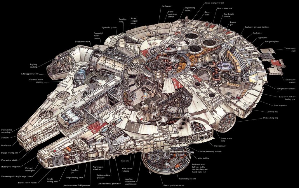 Millennium Falcon Reference Photos