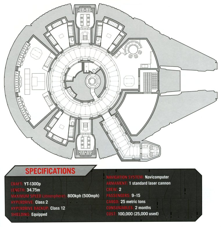 YT-1300 light freighter - Wookieepedia, the Star Wars Wiki