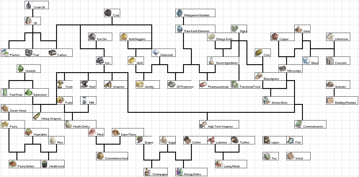 Satisfactory чертежи. Anno 2070 производственные Цепочки. Anno 1404 производственные Цепочки. Anno 2070 дерево технологий. Anno 2070 схема производства.
