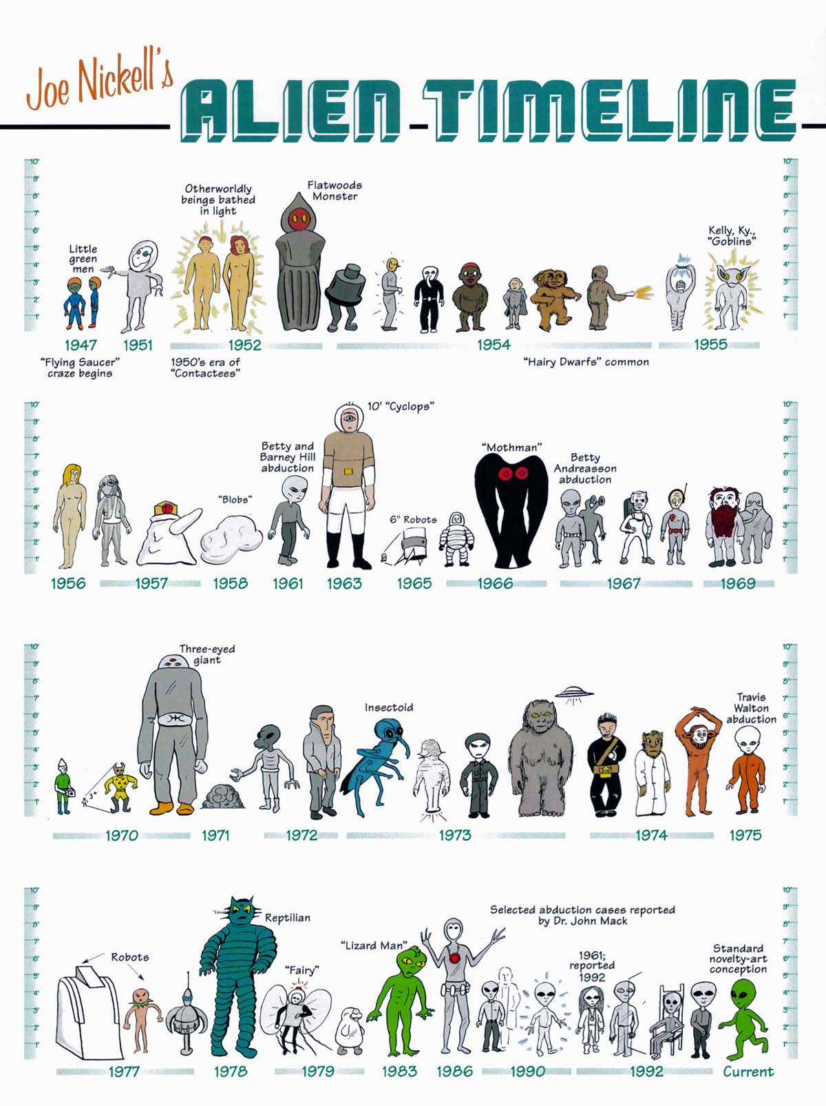 Alien cryptid wiki
