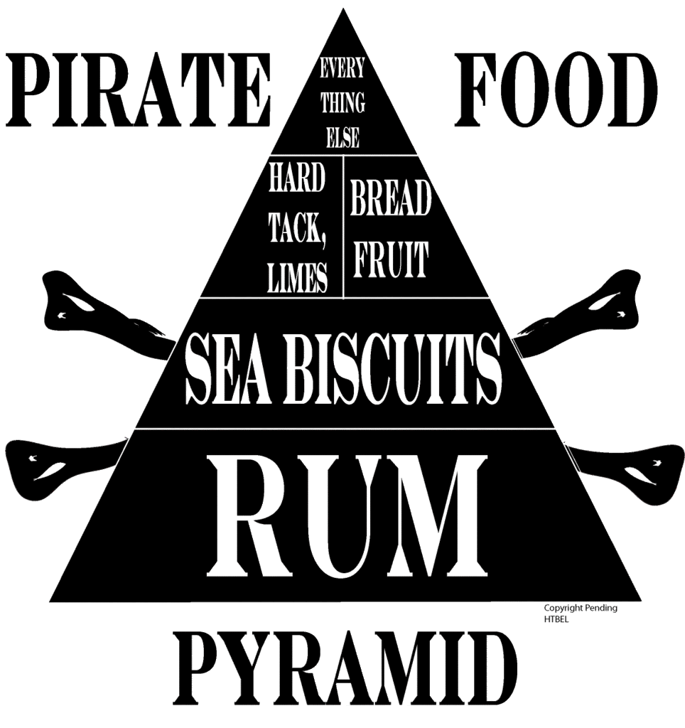 PirateFoodPyramid.gif